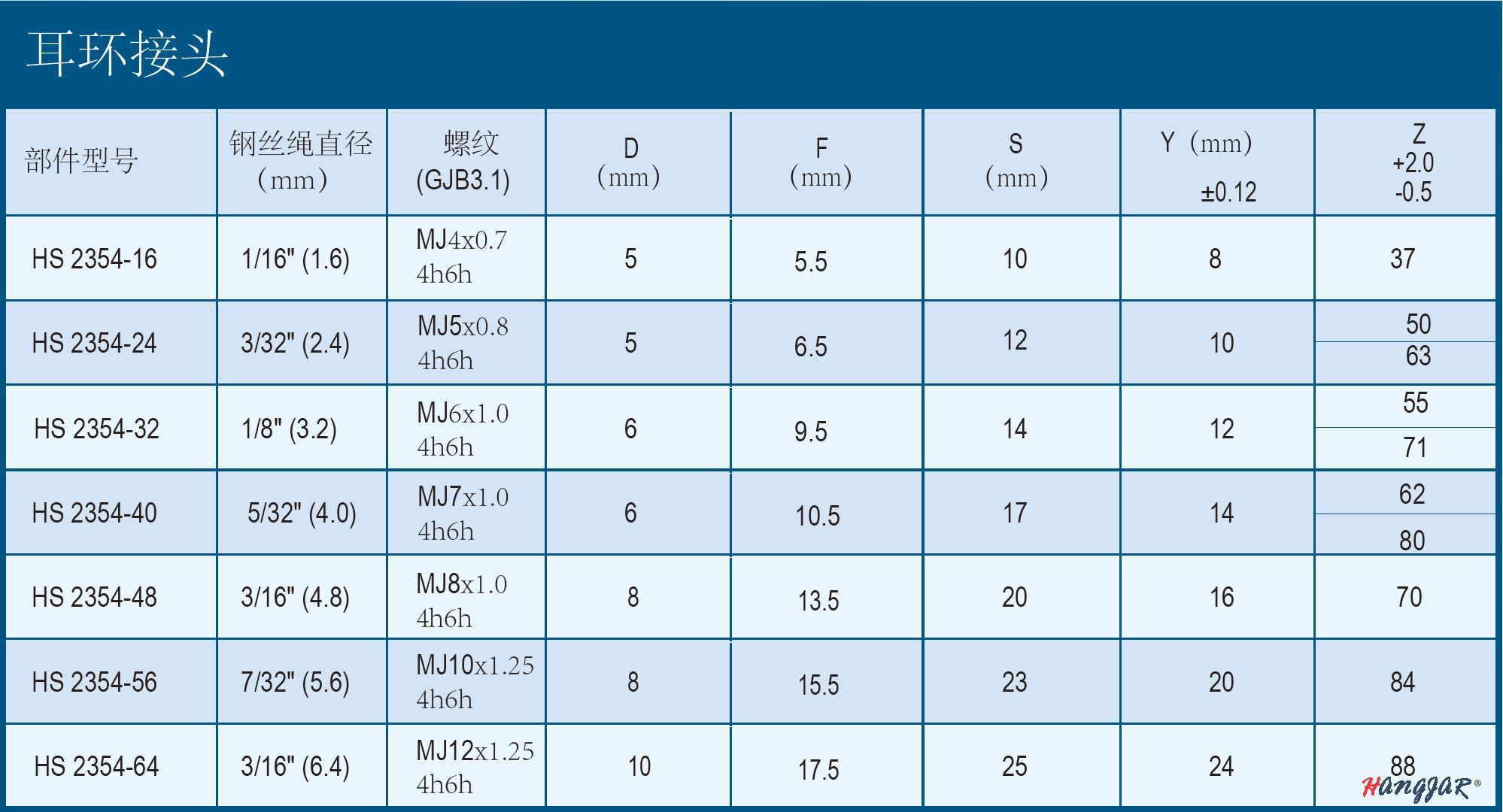 HS 2354-3.png HS 2354-3.png